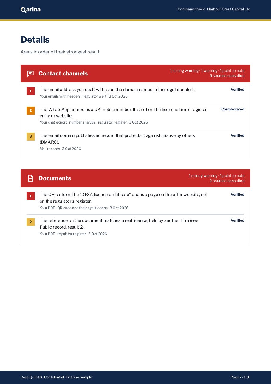 Details: contact channels and documents